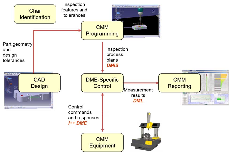 CMM111